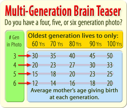 5 Generations